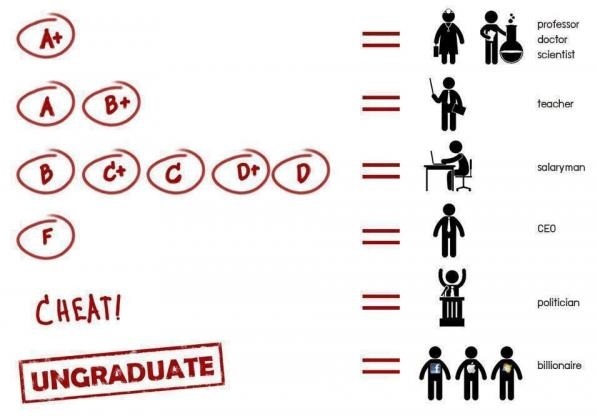 True Story