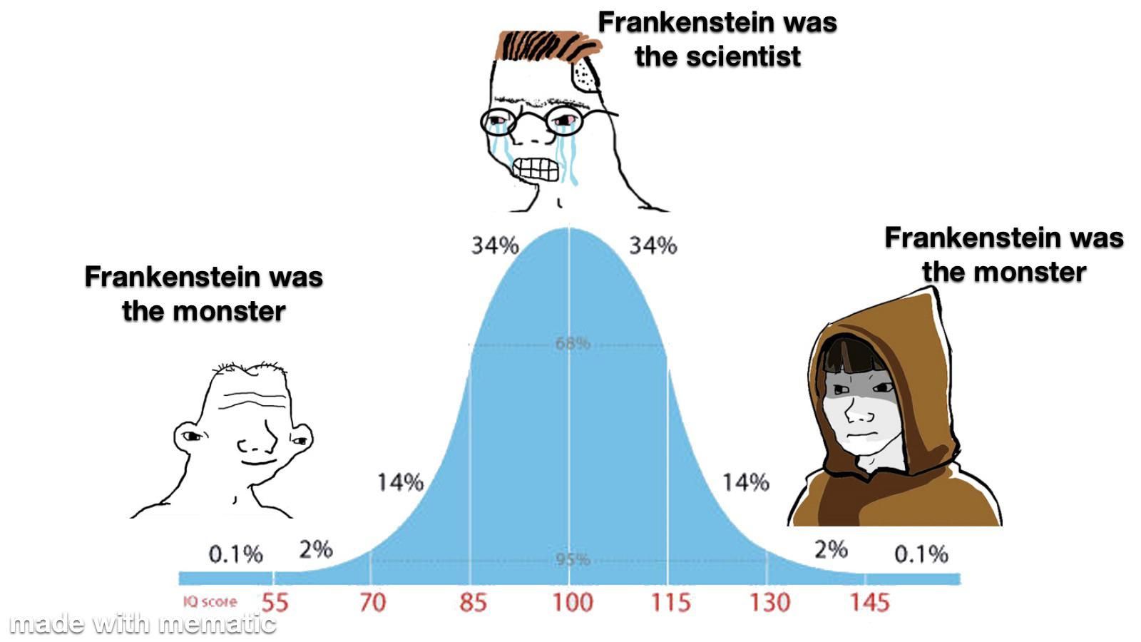 Franken(((stein)))