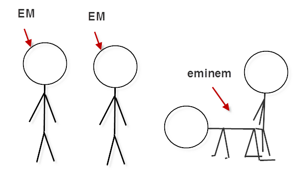 Em In Em