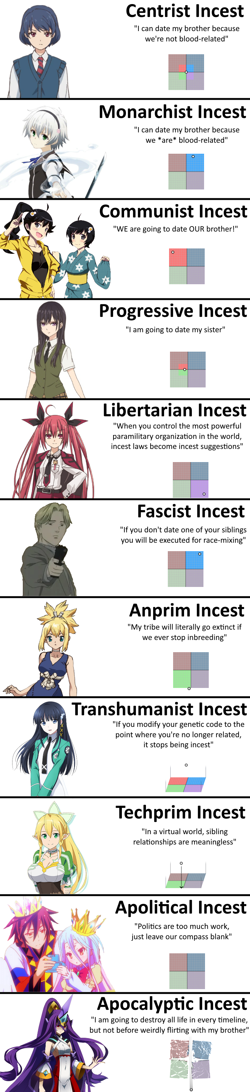 The political compass guide to anime incest