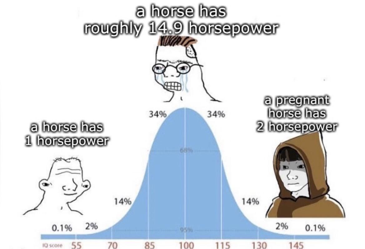 horsepower explained