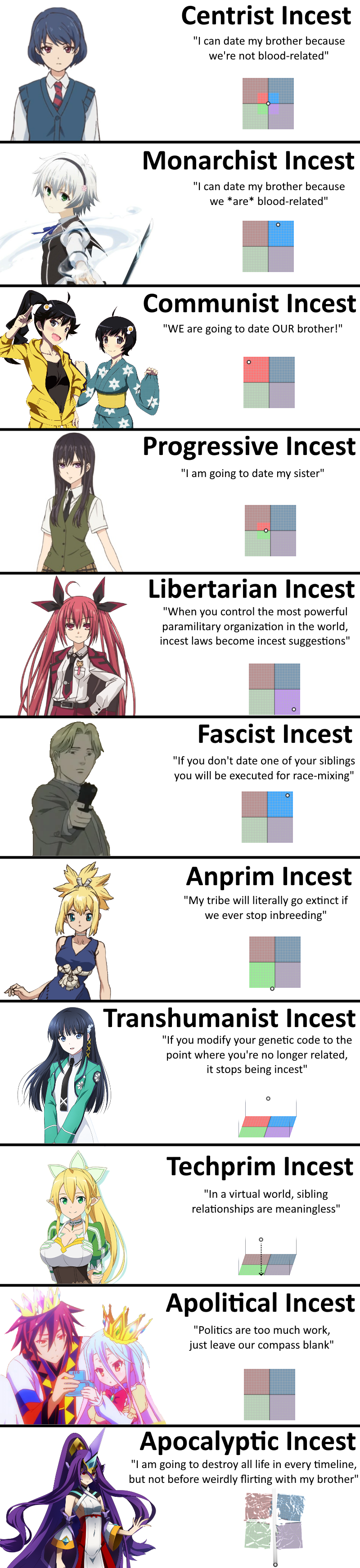 Types of Incest