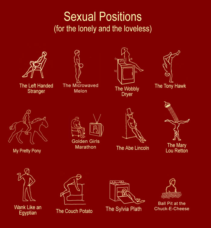 Positions