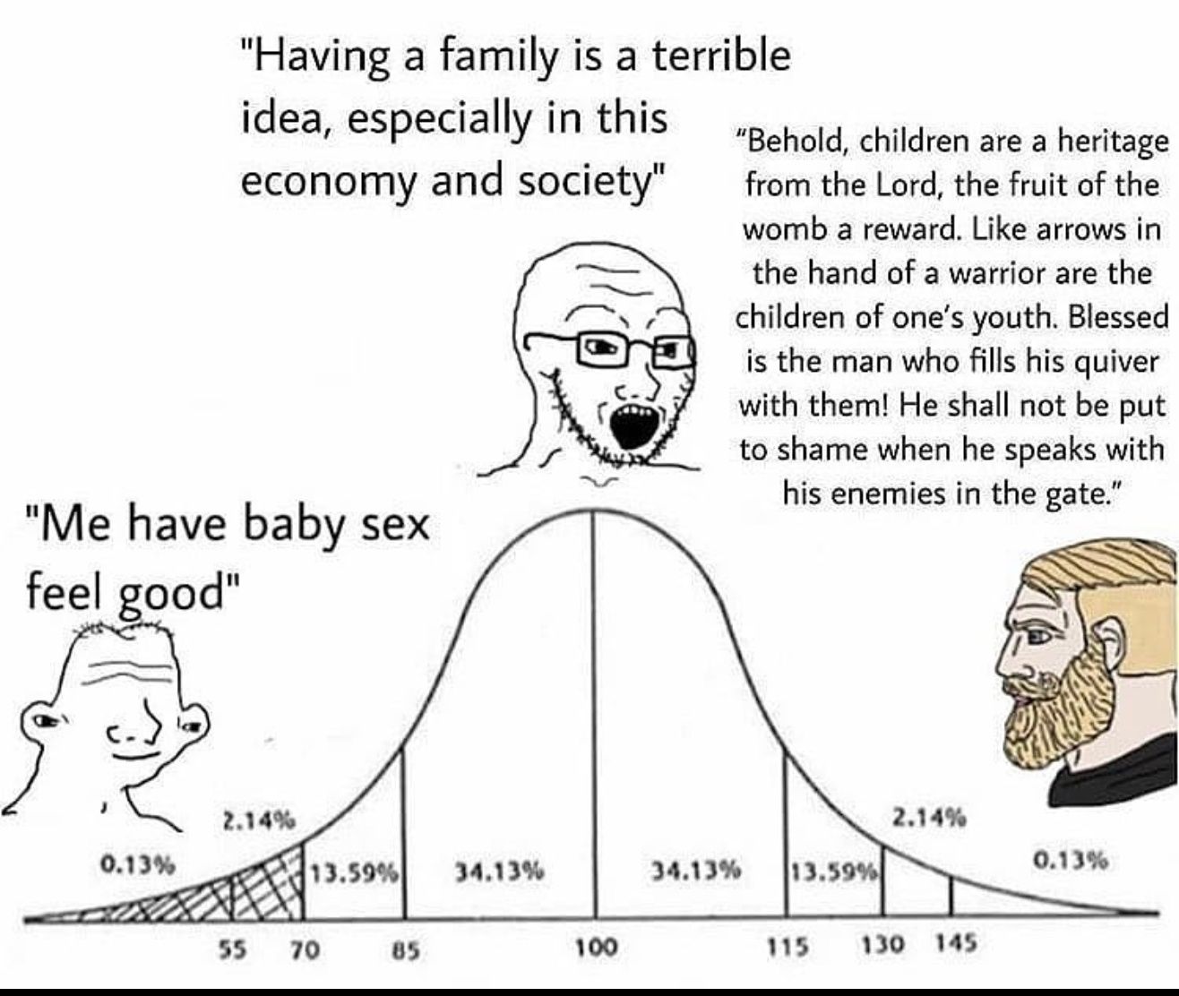 yes