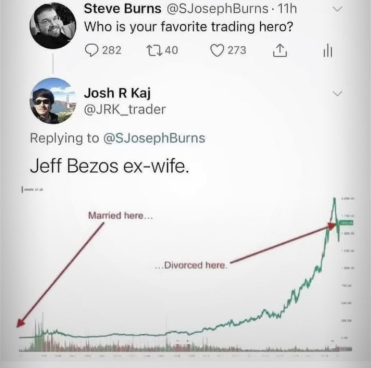 the trade