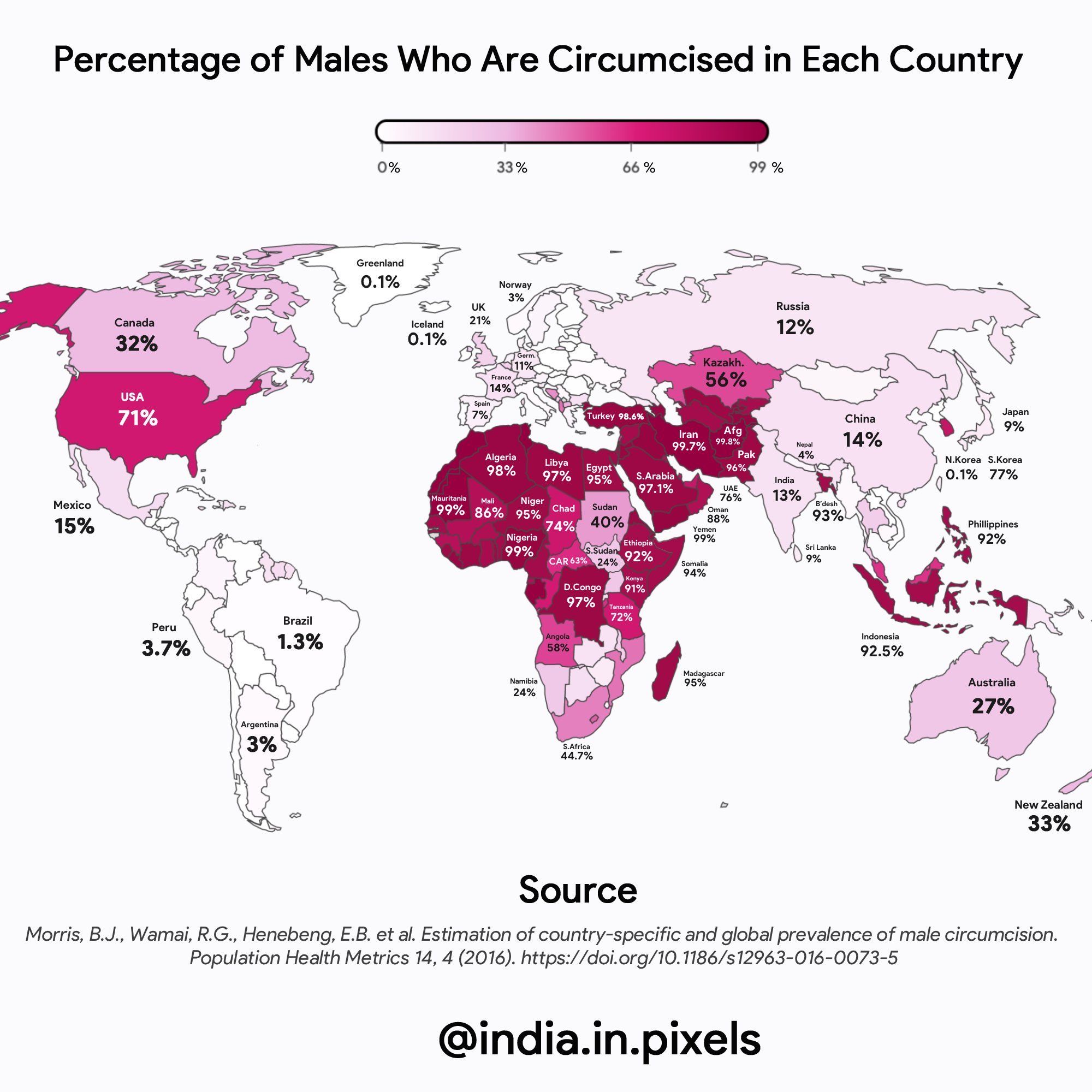 Look at all those Muslim countries