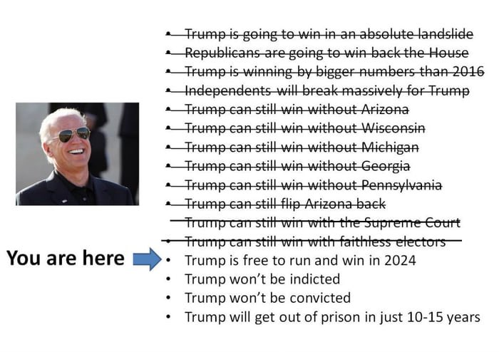timeline