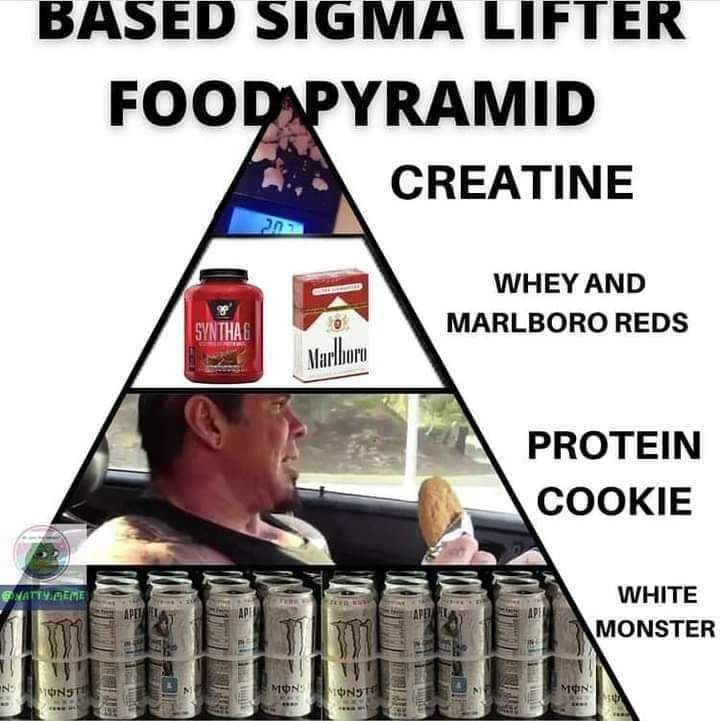 Bro tier