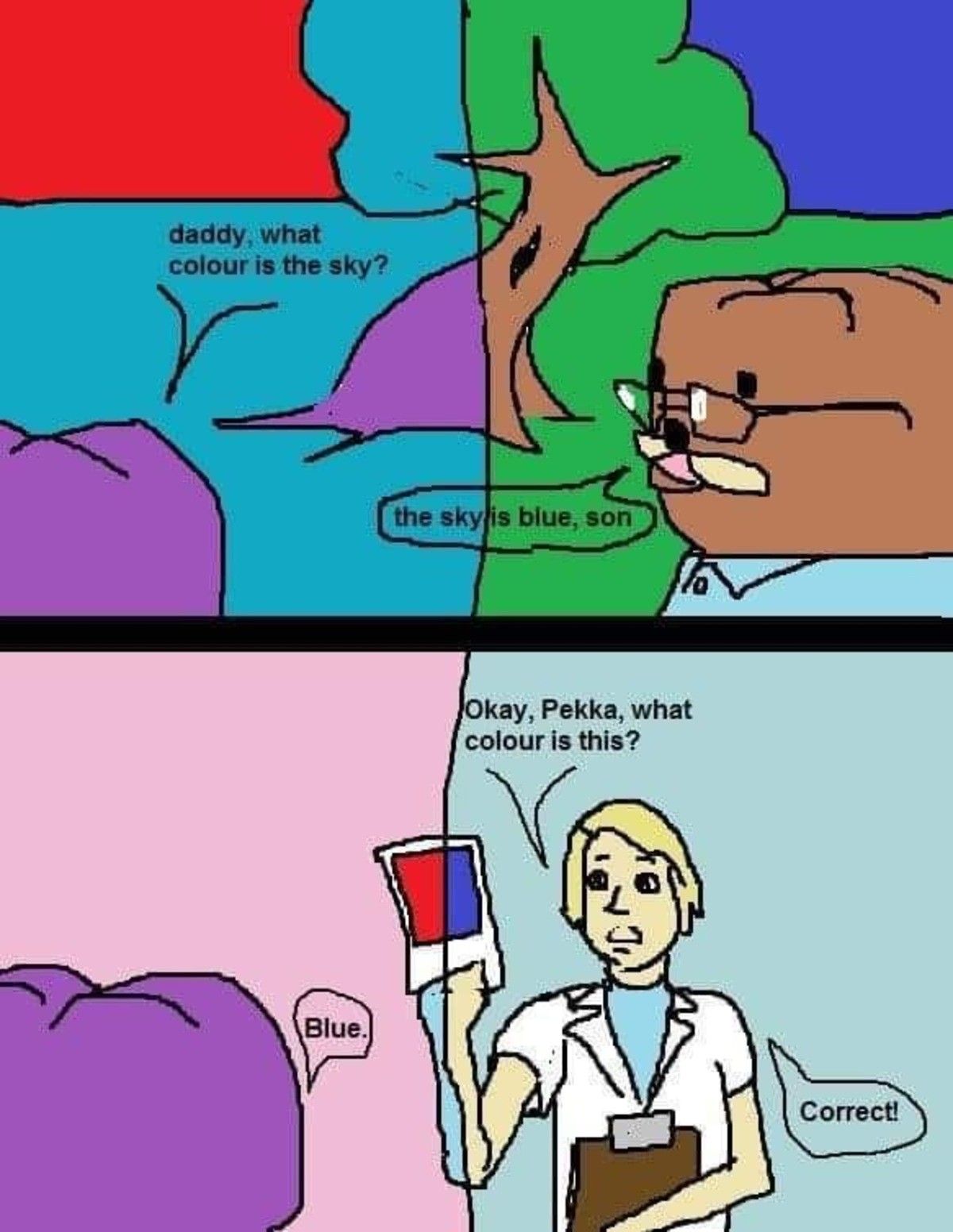 political compass