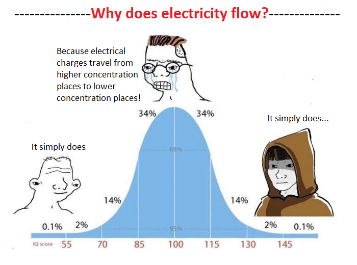 Electrons are blue