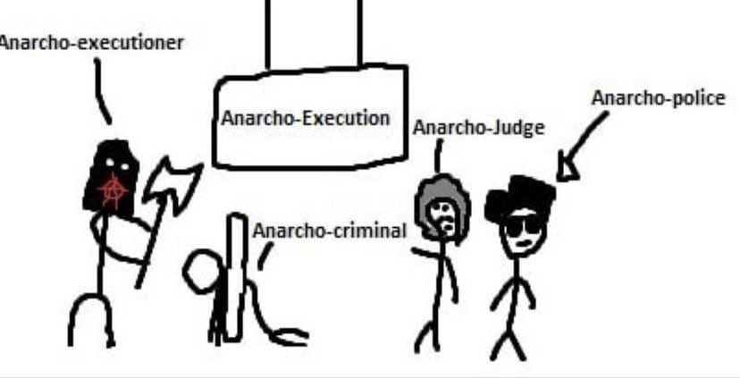 anarcho-title