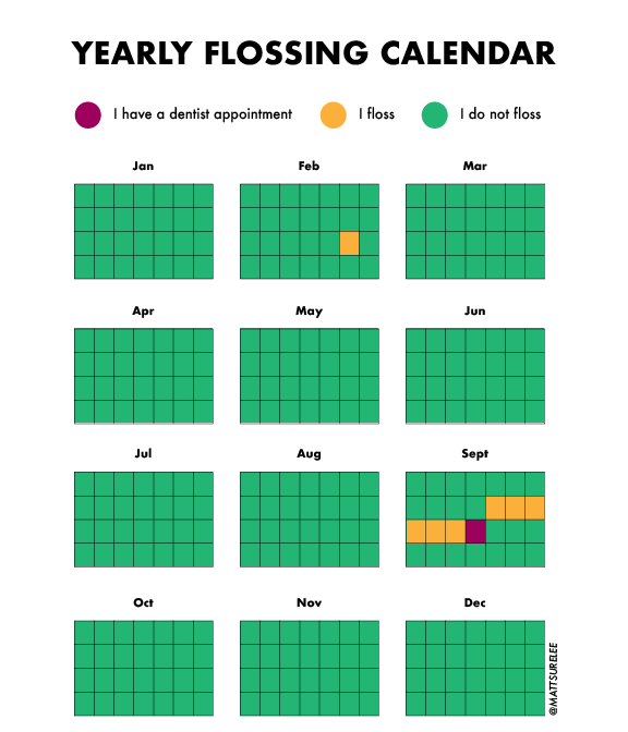 Yearly flossing schedule