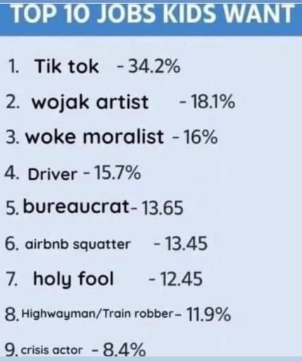 2 and 8