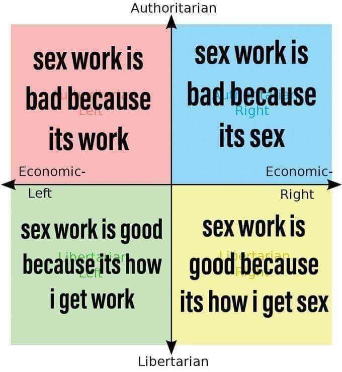 Sexual compass