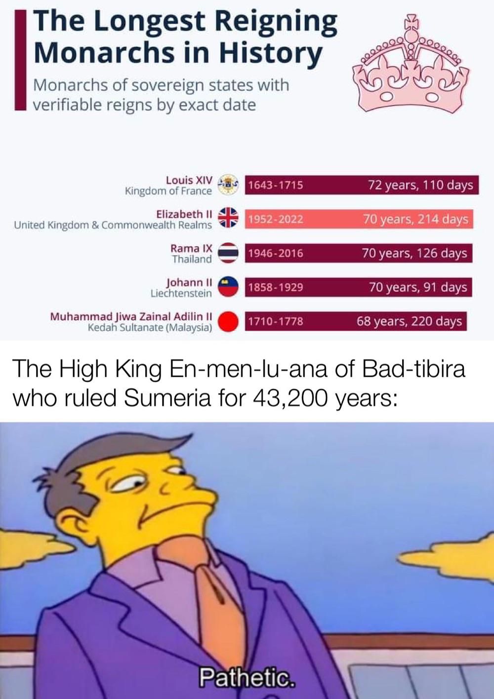 Sumerian Kings list is wild.