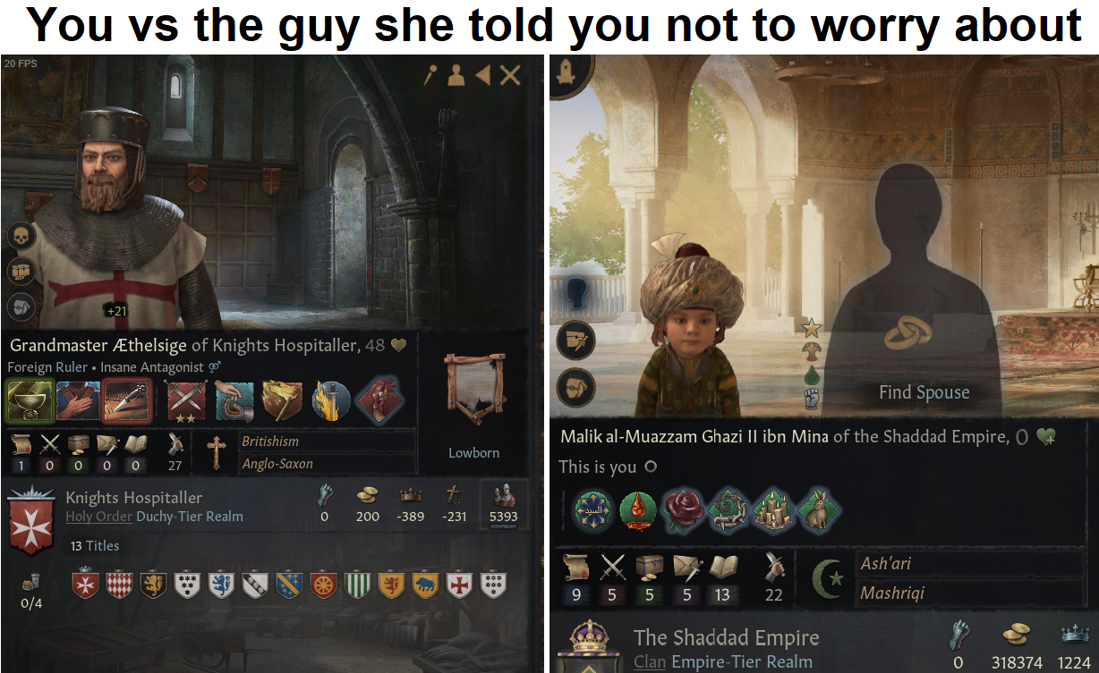Strongest Christian vs Weakest Muslim