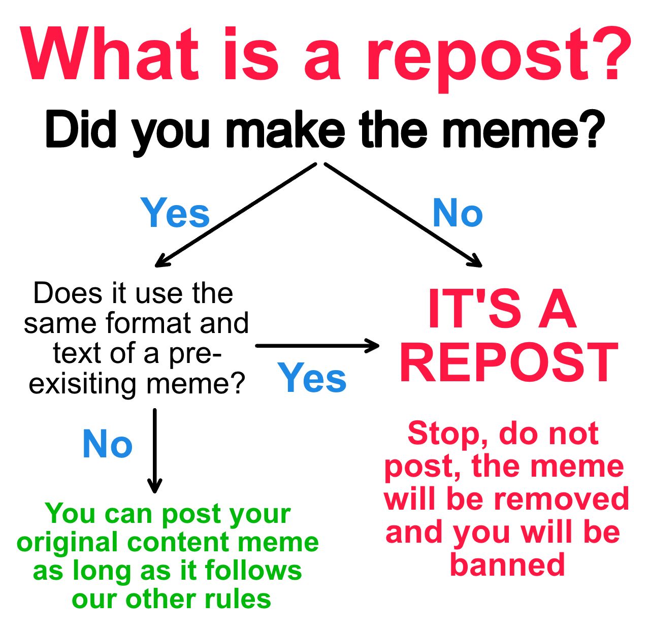 Let us explain "Rule 8: No Reposts"