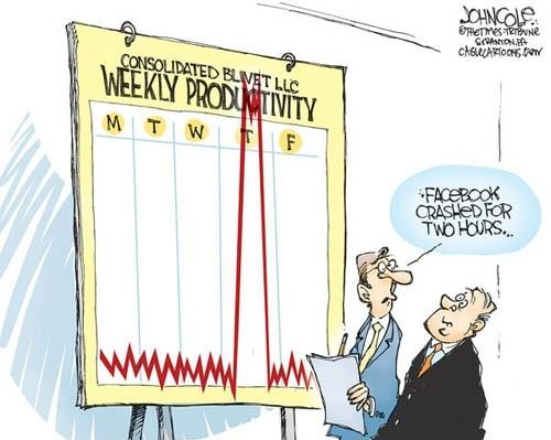 Facebook = Low Productivity = Recession