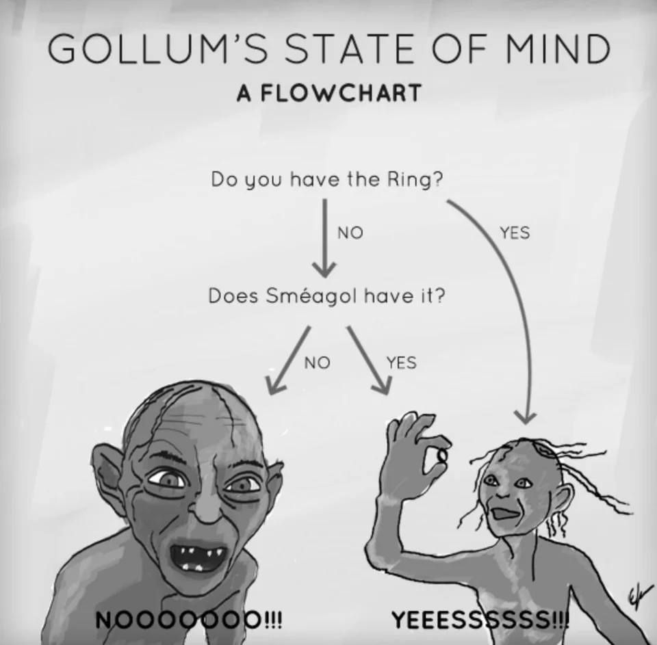 a simple mind