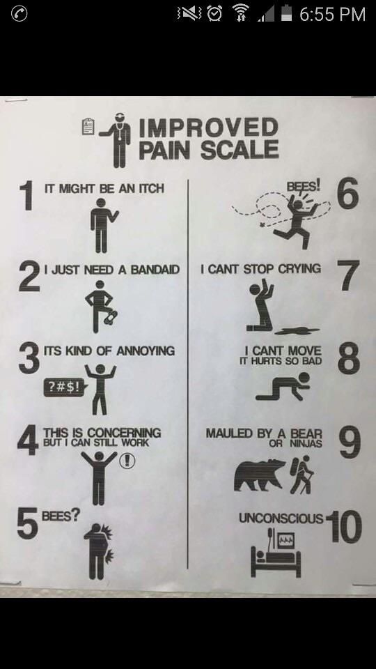 Funny pain scale
