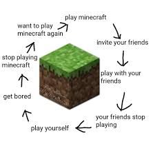 The square of life