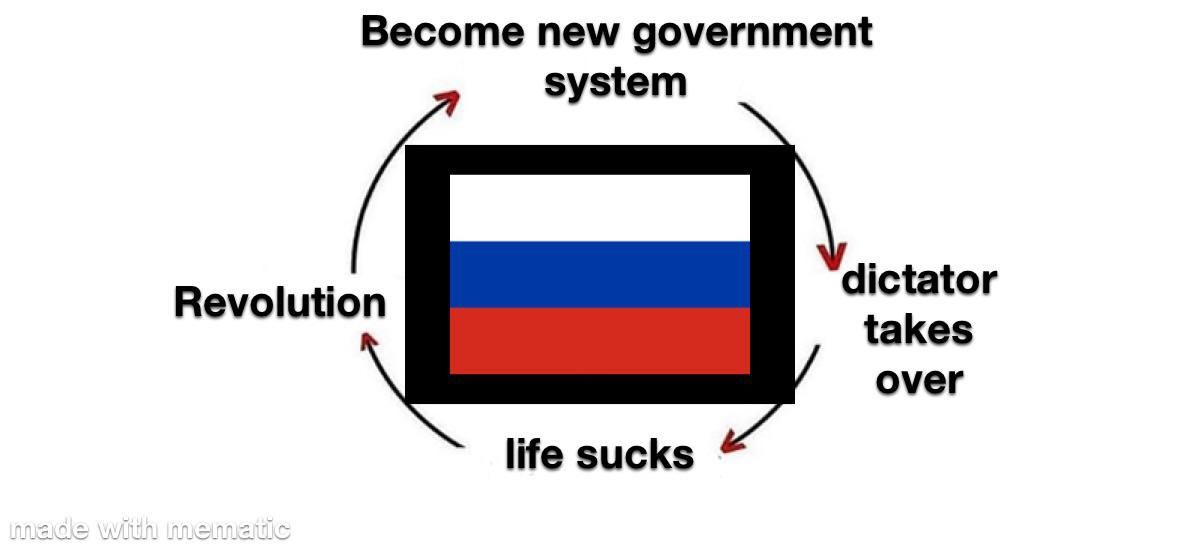 Russia be like