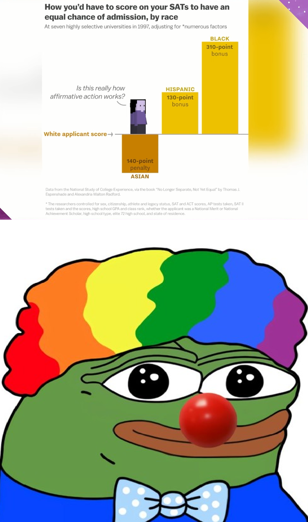 Send in the clowns.