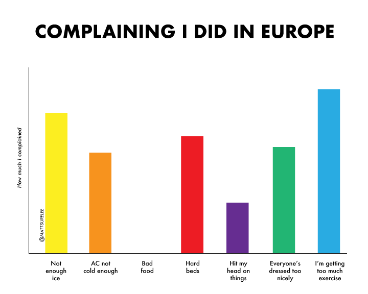 Complaining I did in Europe