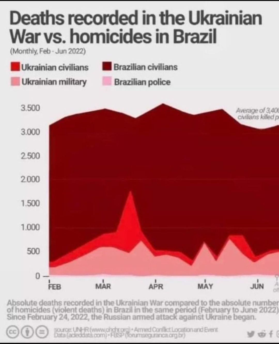 That's why being sent to Brasil is the worst lol