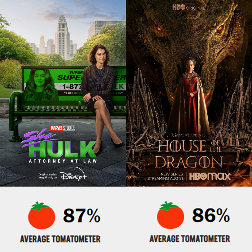After this travesty Rotten Tomatoes means nothing!