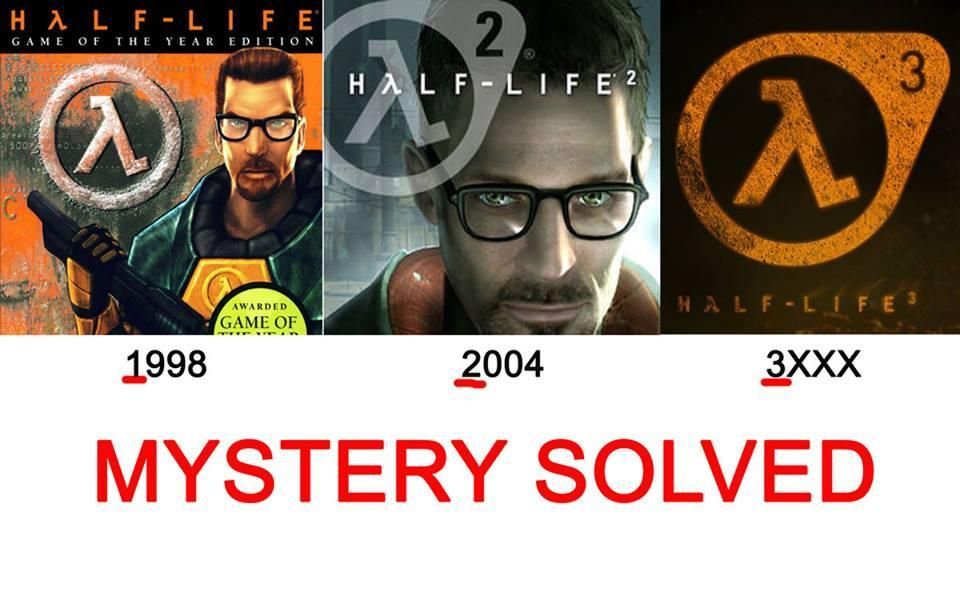 Confirmed