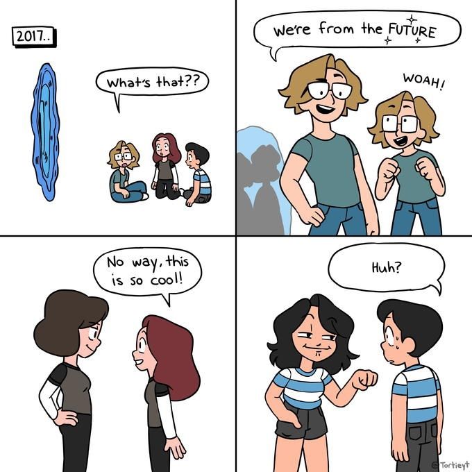 future