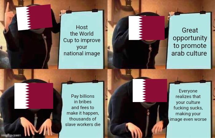 Qatar's Master Plan