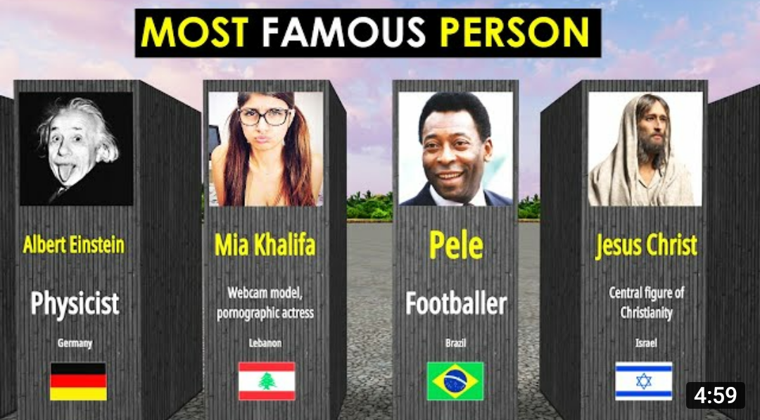Moat famous people on each country