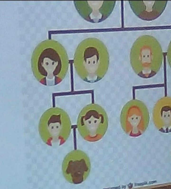 Family tree of Charles II of Spain