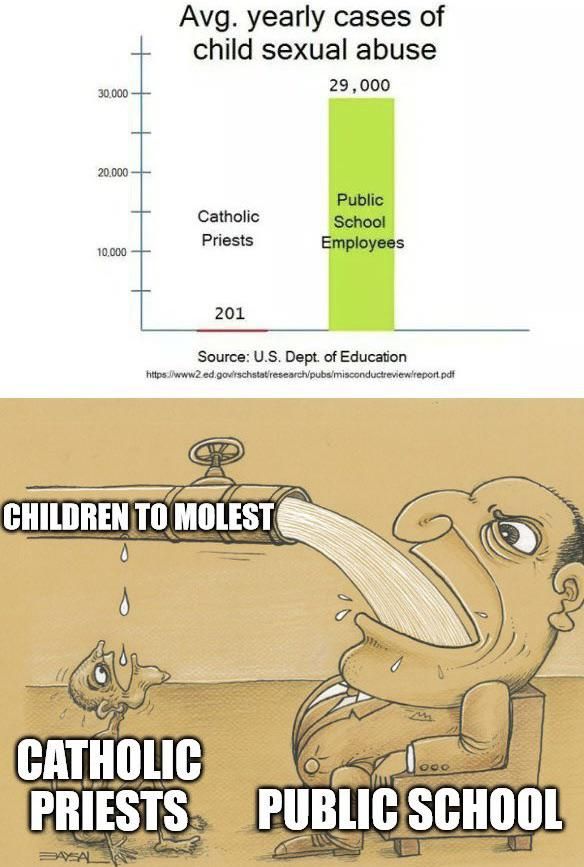 I should quit church and go to school. Although, both have penis inspection days
