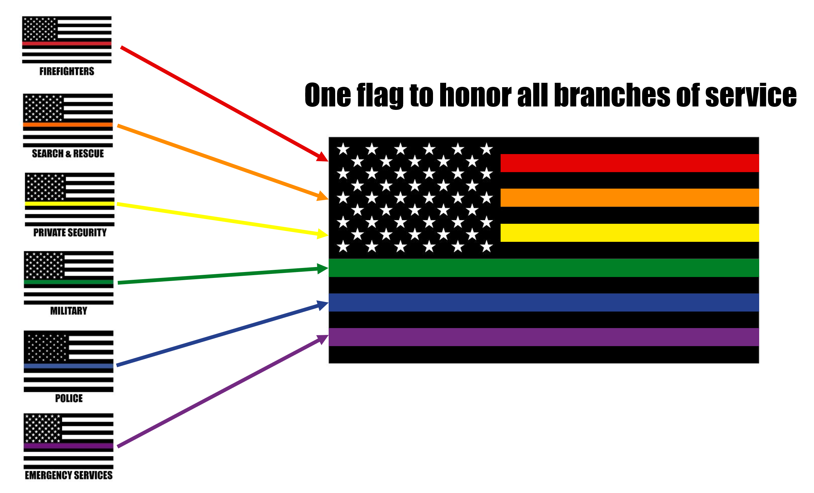 One Thin Line Flag to Rule Them All