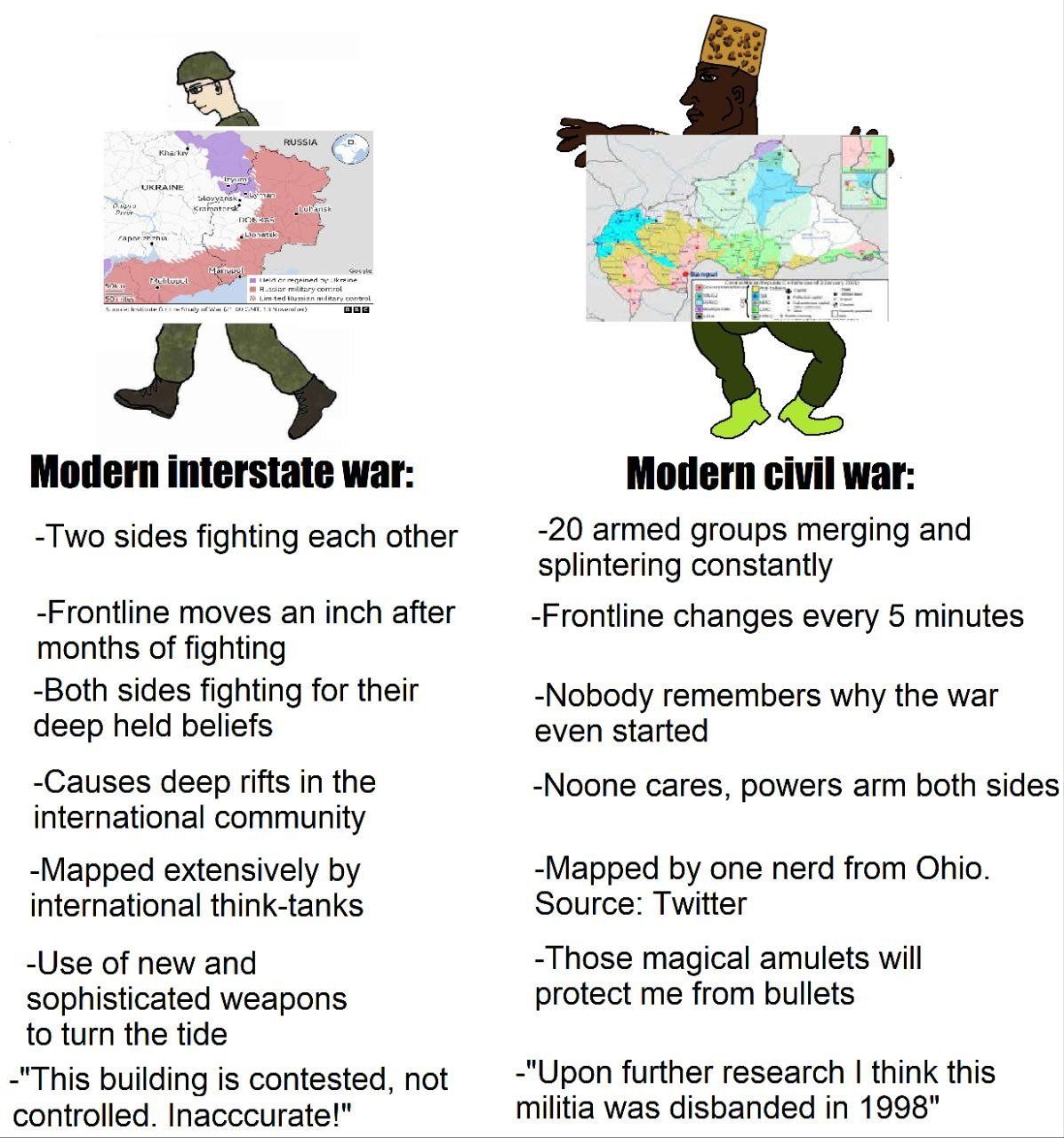 war