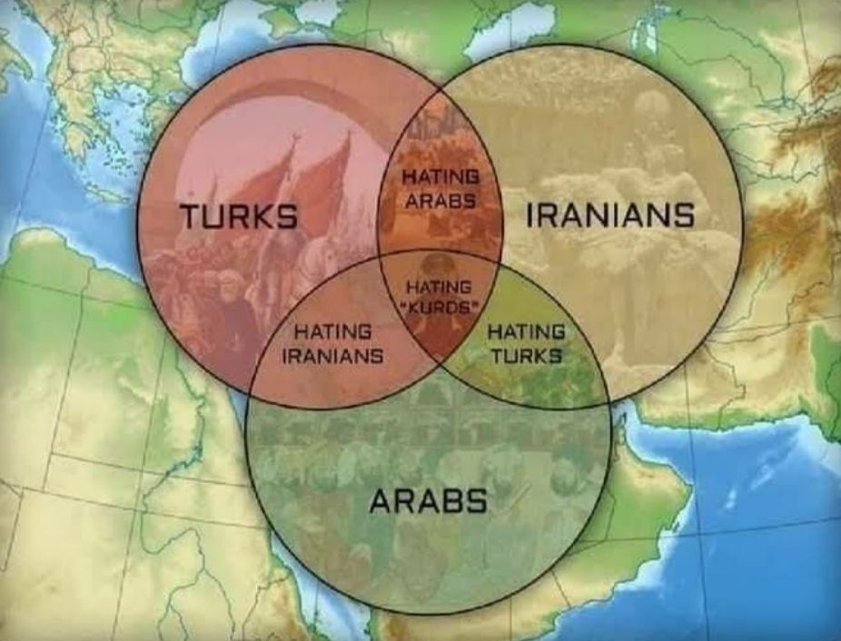 Middle East Lore: