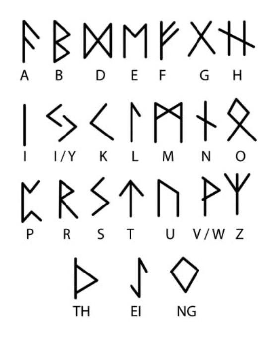 *** Zodiac signs what’s you’re first initial in Nordic Runes