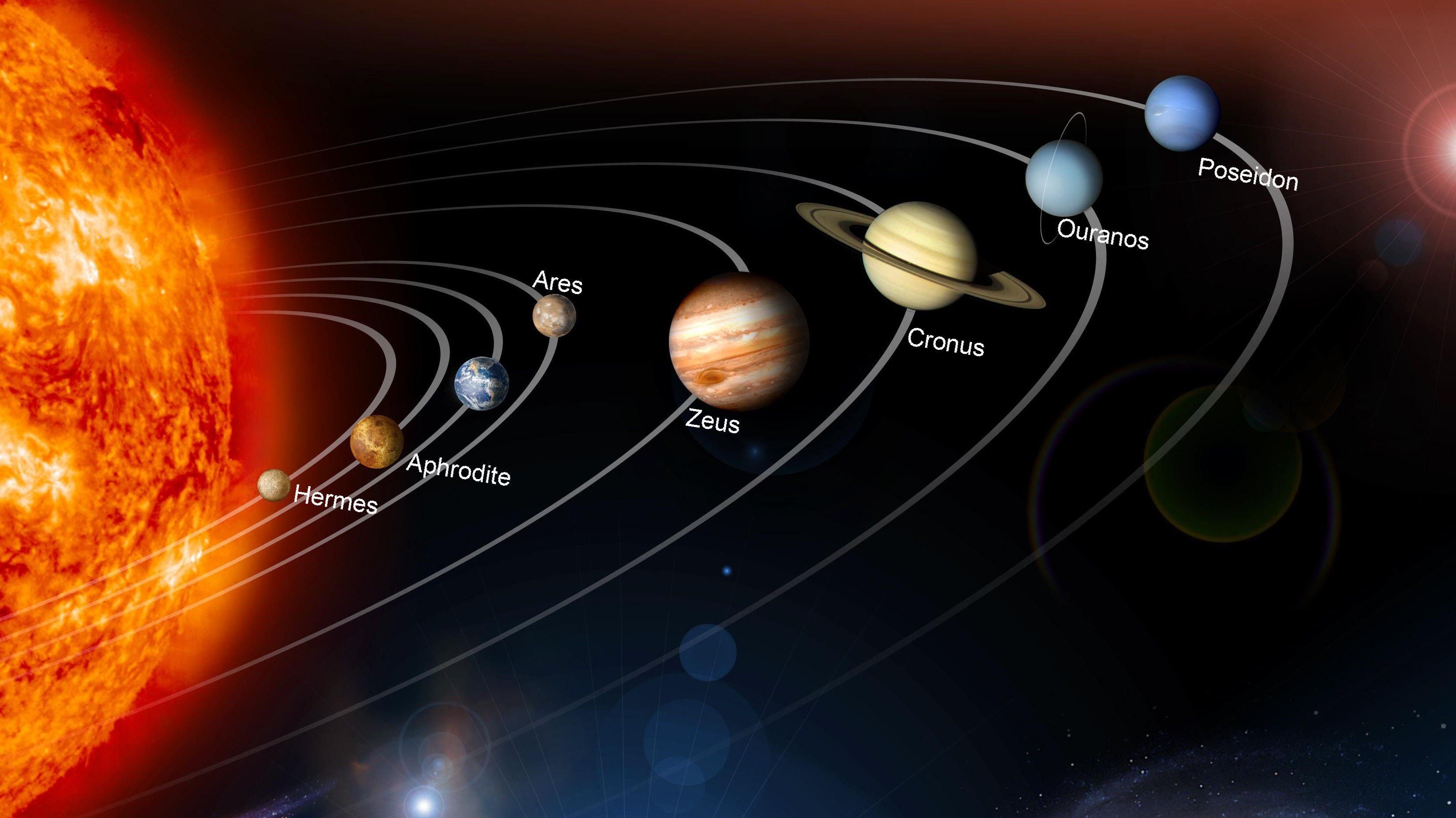 If the planets where named after the Greek gods.