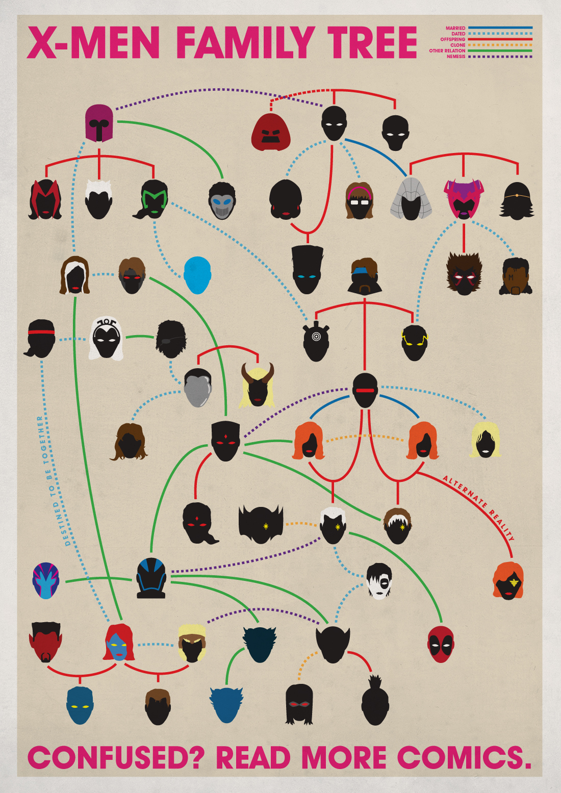 Just the x-men family tree