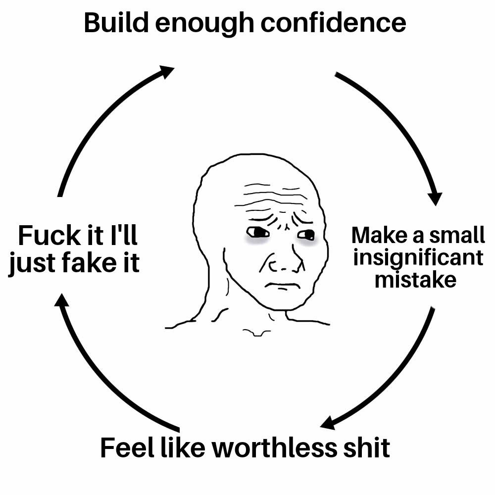 My confidence cycle after I entered adulthood