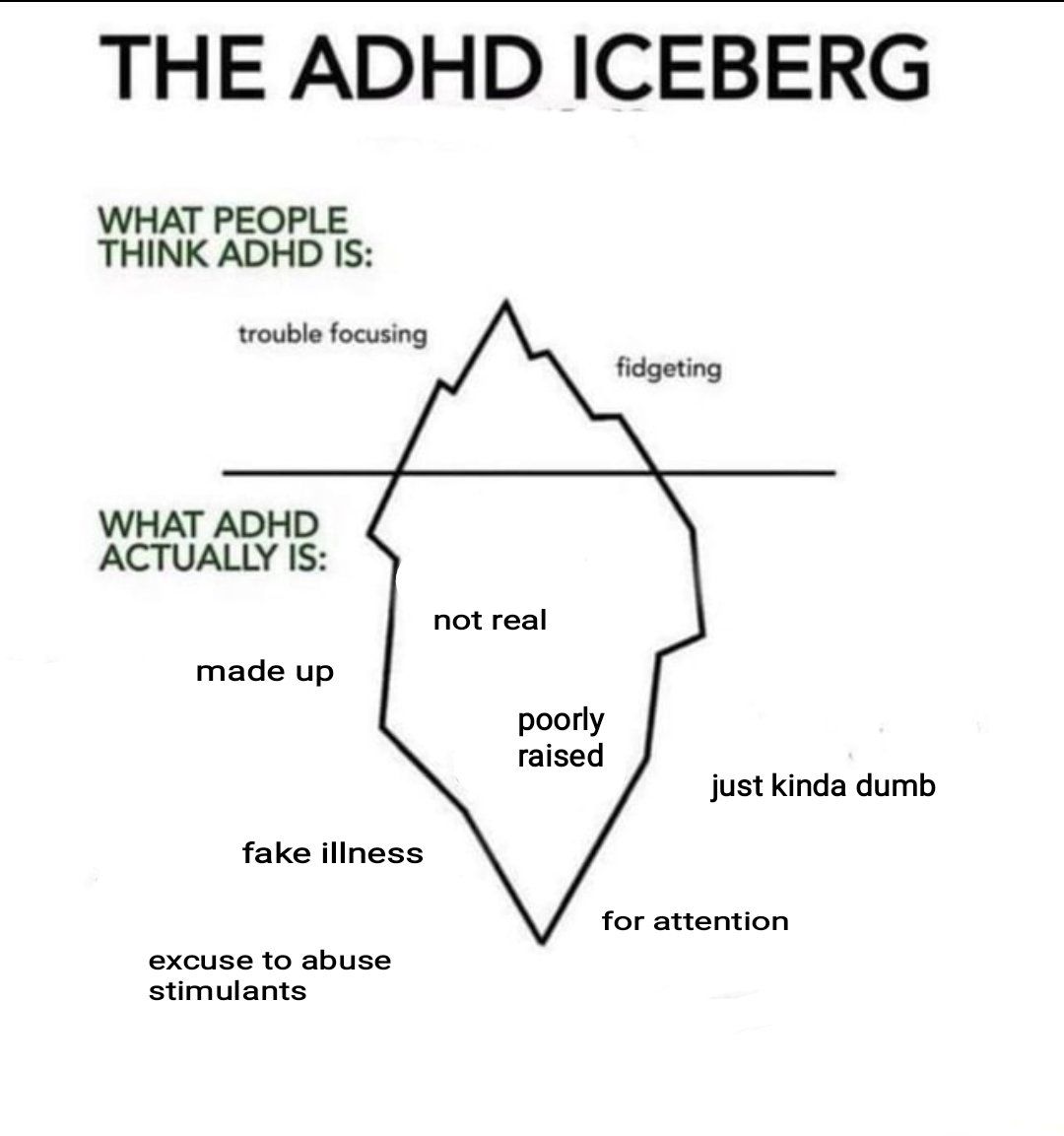 ADHD