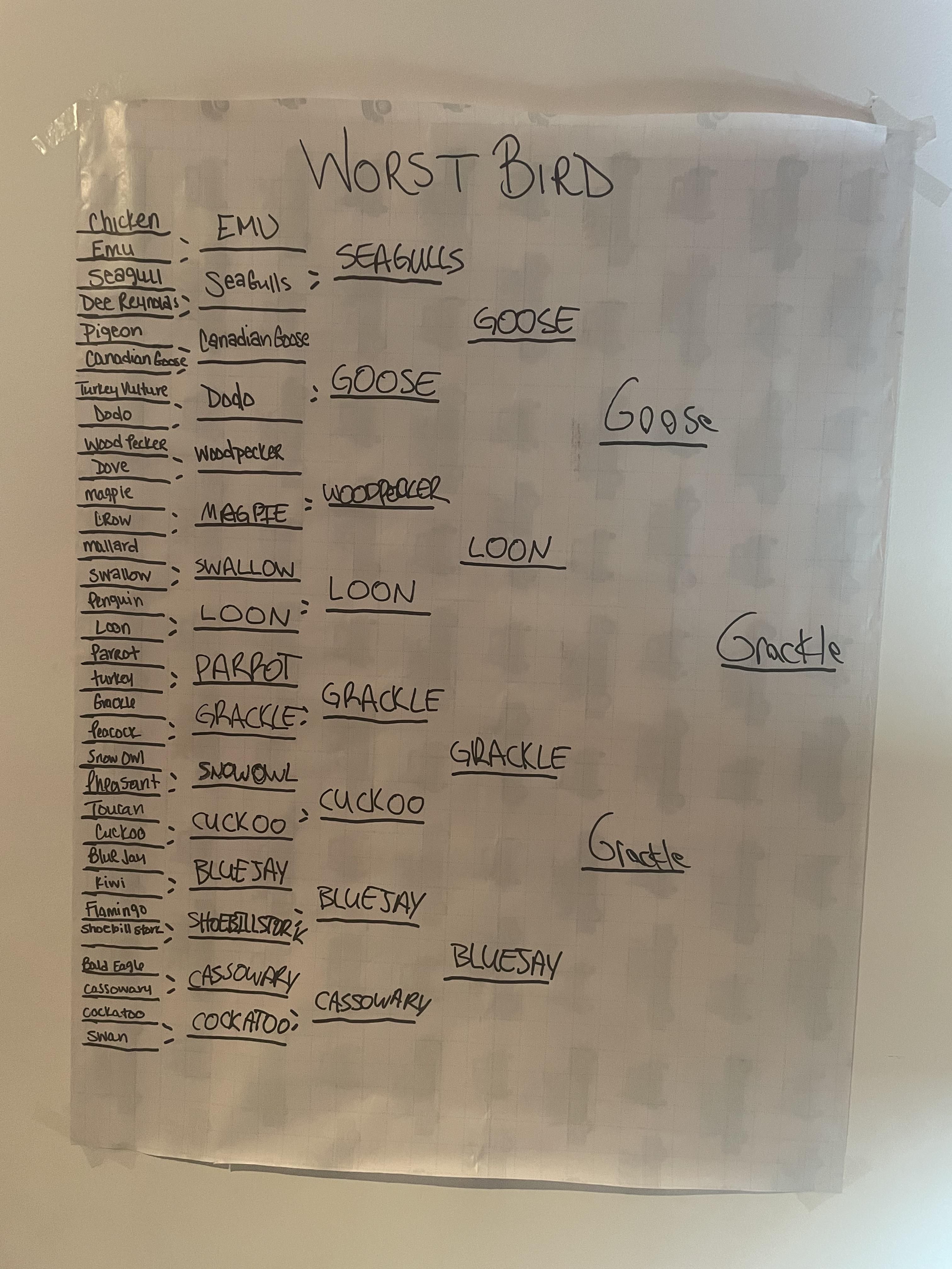 My family does brackets for holidays, this was our Christmas bracket