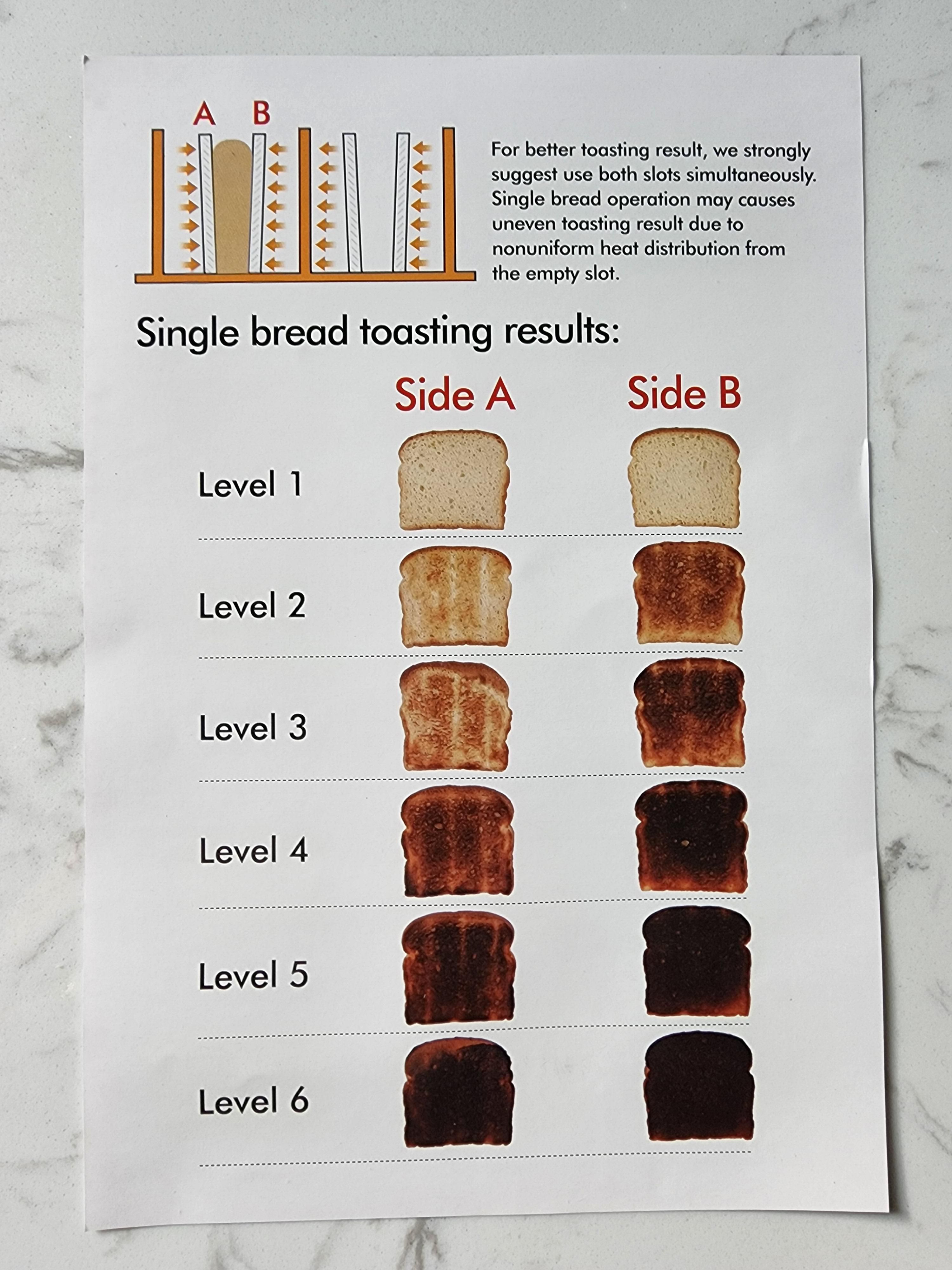 Who the *** is eating level 6 toast???