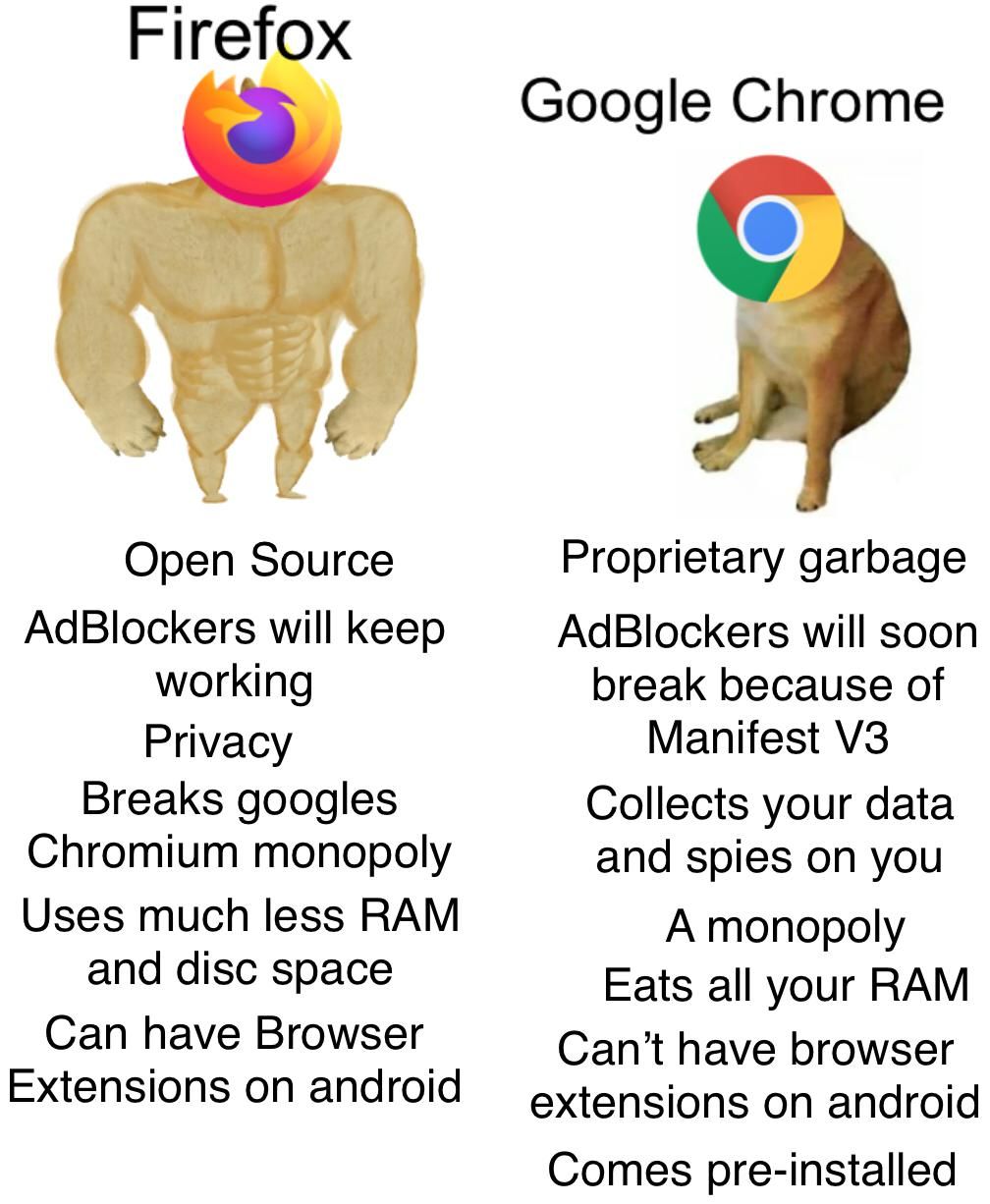 Chrome is truly the worst browser...