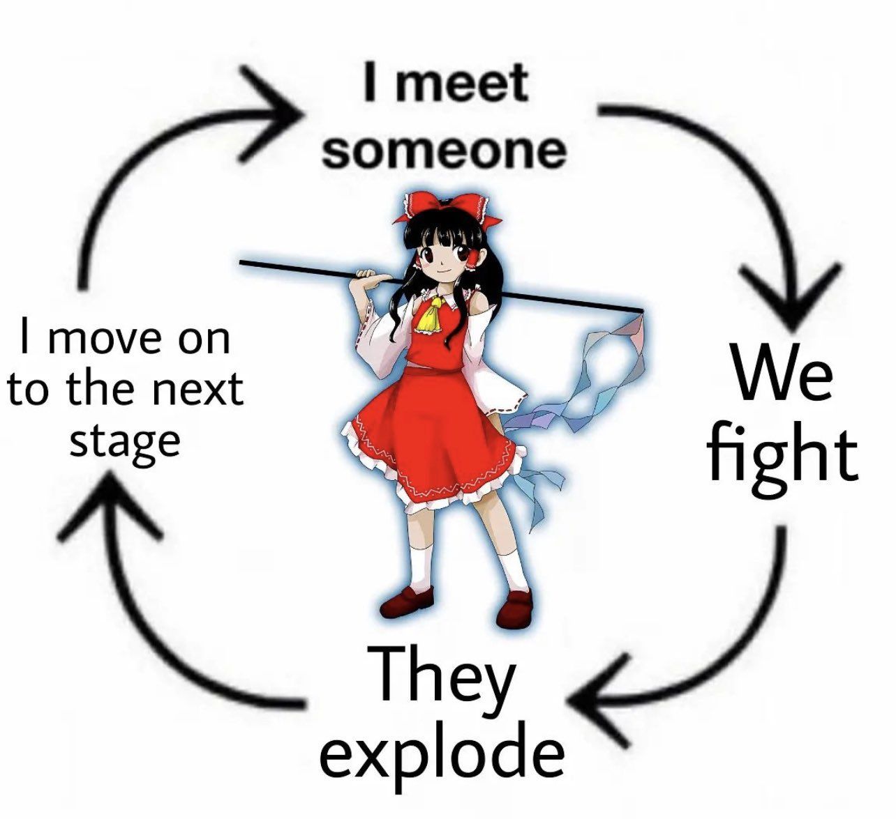 Life of Reimu