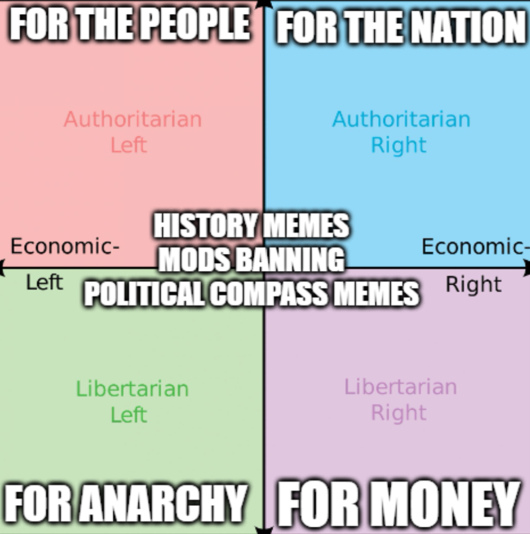 Rule 5 Update: Political Compass Memes are now banned.