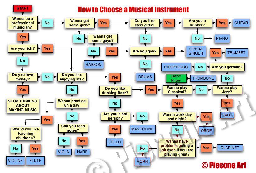 What's your instrument?